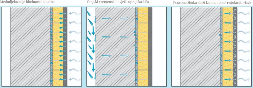 skica primjene iQ Therm izolacijskog sustava