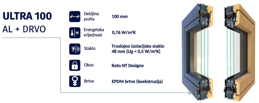 reklama drvo aluminij profila u časopisu Greneg