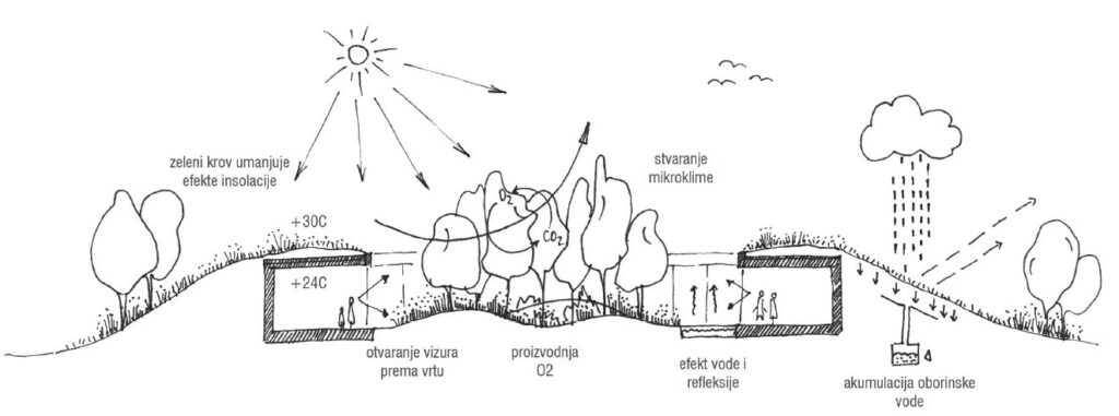 hotel Grabovac projekt