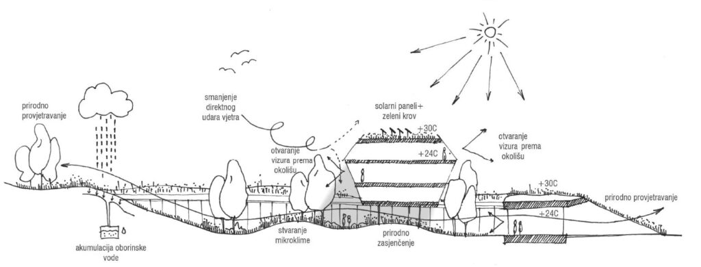 hotel Grabovac projekt