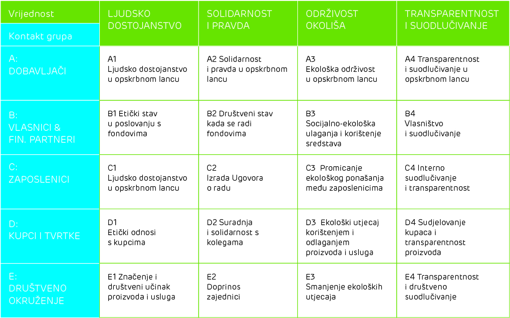 tabela raznih informacija i kriterija