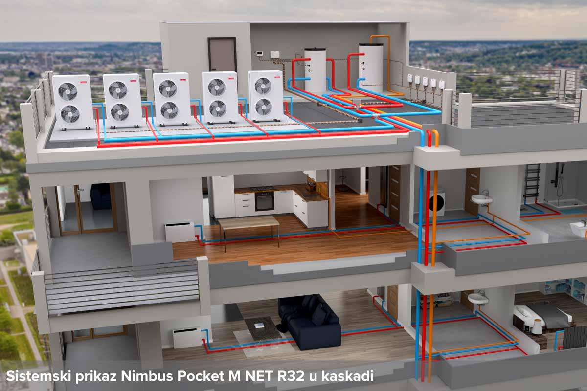 Sistemski prikaz Nimbus Pocket M NET R32 u kaskadi / foto: Ariston