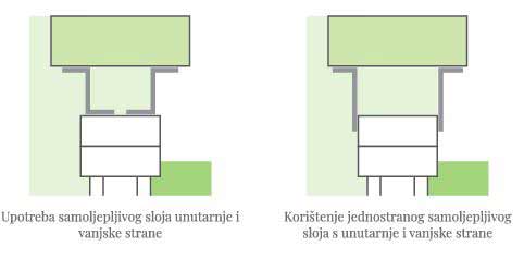 Jednostrana i dvostrana montaža prozorske membrane / foto: illbruck