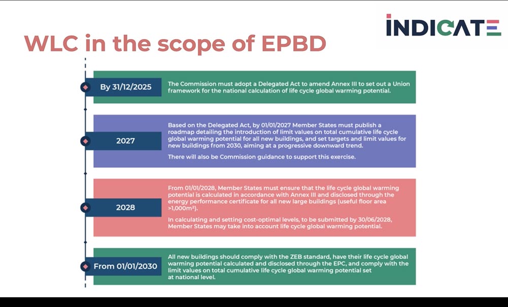 Koraci implementacije mjera iz EPBD-a u nacionalno zakonodavstvo